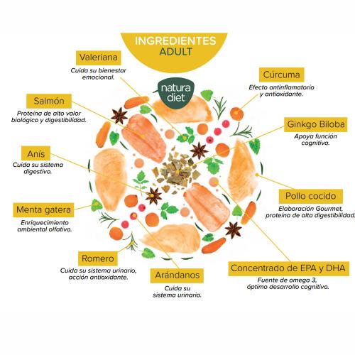 Natura Diet Gatto Pollo & Verdure