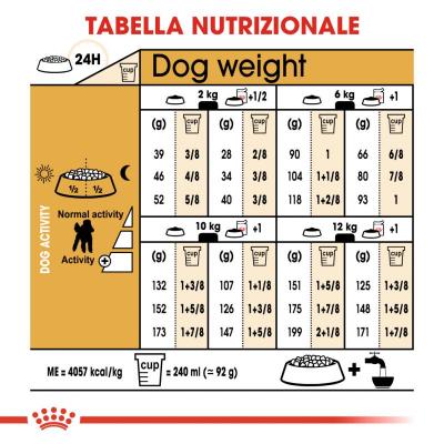 Royal Canin Cane Barboncino Poodle Adult 1.5 Kg