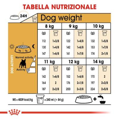 Royal Canin Cane Bulldog Francese Adulto