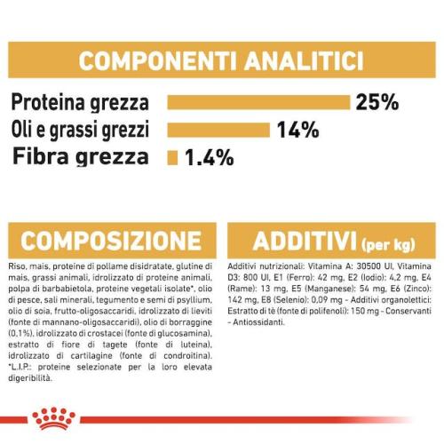 Royal Canin Cane Cocker Adulto