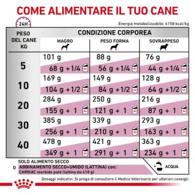 Royal Canin Cane Cardiac