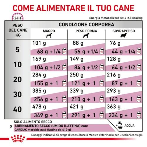 Royal Canin Cane Cardiac