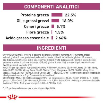 Royal Canin Cane Early Renal