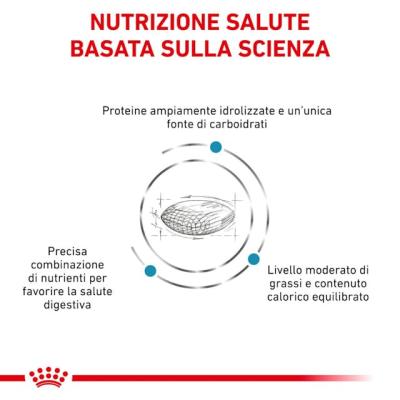 Royal Canin Cane Hypoallergenic Moderate Calorie