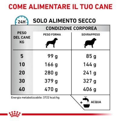 Royal Canin Cane Hypoallergenic Moderate Calorie