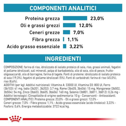 Royal Canin Cane Hypoallergenic Moderate Calorie