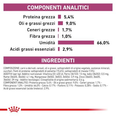 Royal Canin Cane Renal 410 Gr