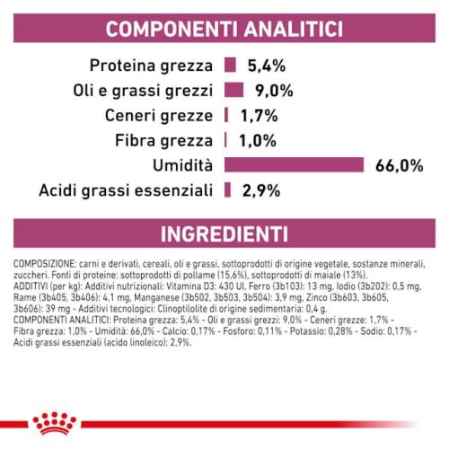 Royal Canin Cane Renal 410 Gr
