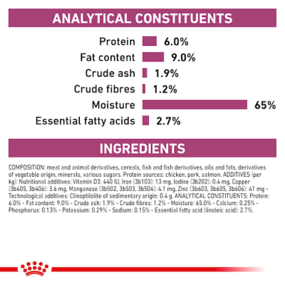 Royal Canin Cane Renal Special Paté 410 Gr