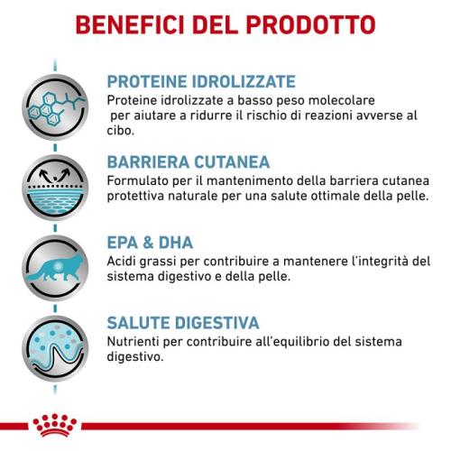 Royal Canin Gatto Hypoallergenic