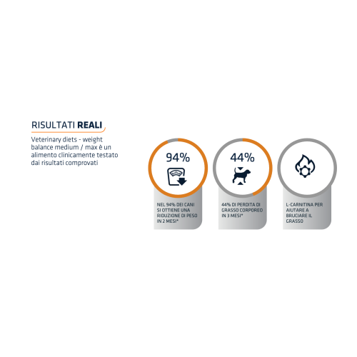 risultati advance medium maxi weight balance