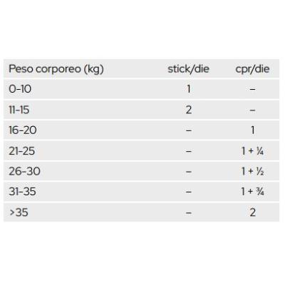 Innovet Normalia Extra stick 30