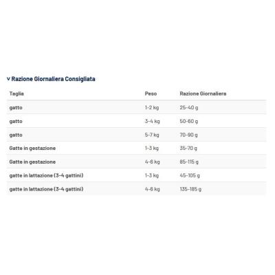 Prolife Gatto Exigent Salmone, Trota, Storione e Riso dosaggio