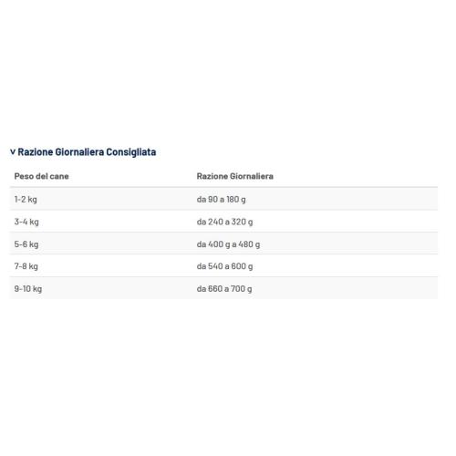Prolife Cane Diabetico Mini Lattina 200 Gr