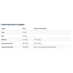Prolife Cane Diet Diabetic Sensitive Medium & Large 2