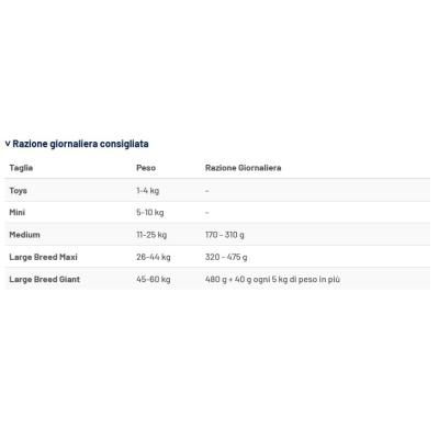 Prolife Cane Hydrolised Medium e...