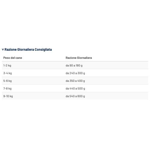 Prolife Cane Hypoallergenic Mini Lattina 200 Gr
