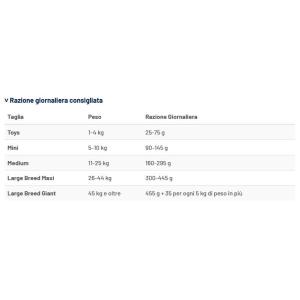 Prolife Cane Diet Hypoallergenic Quaglia 2