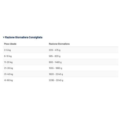 Prolife Cane Intestinal Sensitive All Breeds Lattina 400 Gr