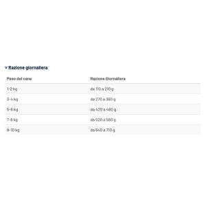 Prolife Cane Diet Intestinal Sensitive Mini Lattina 200 Gr 2