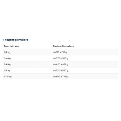 Prolife Cane Diet Intestinal...