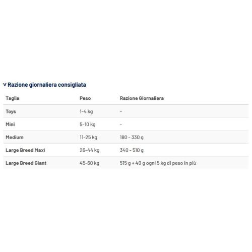 Prolife Cane Metabolic Medium e Large