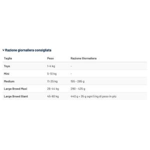 Prolife Cane Diet Renal Sensitive Medium & Large 2