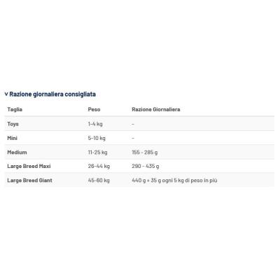 Prolife Cane Renal Sensitive Medium e...