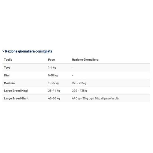 Prolife Cane Renal Sensitive Medium e Large