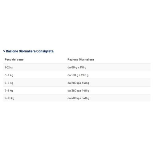 Prolife Cane Renal Sensitive Mini Lattina 200 Gr