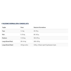 Prolife Cane Diet Urinary Struvite 2