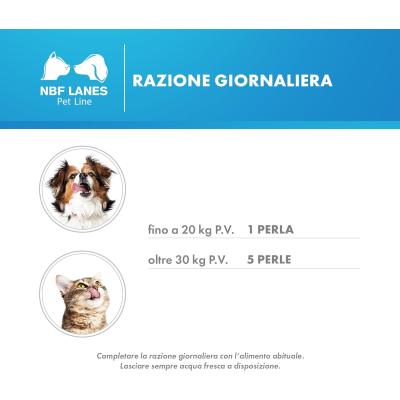 Resurgen dosaggio