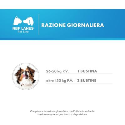 Urikrill Cane Gel dosaggio