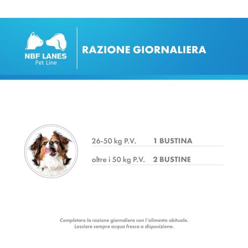 Urikrill Cane Gel dosaggio