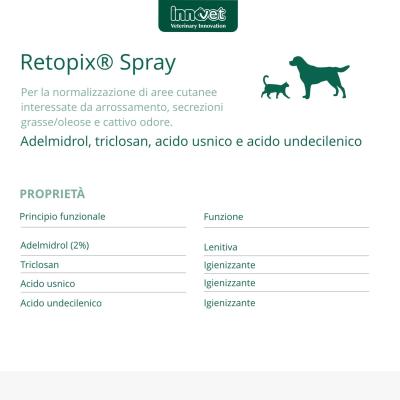 Retopix Spray componenti