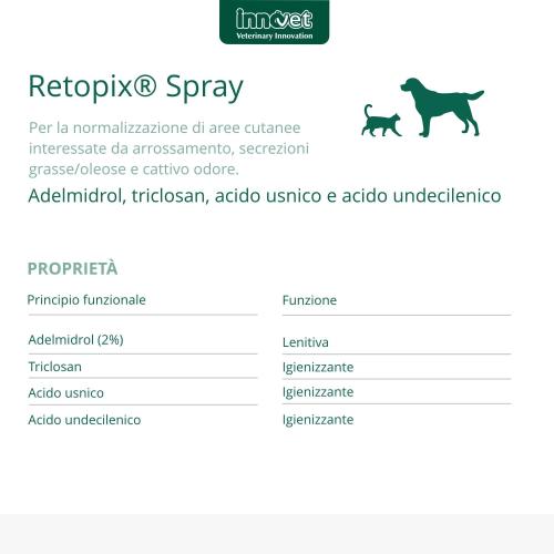 Retopix Spray componenti