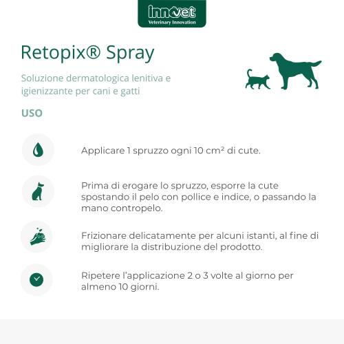 Retopix Spray modalita' d'uso