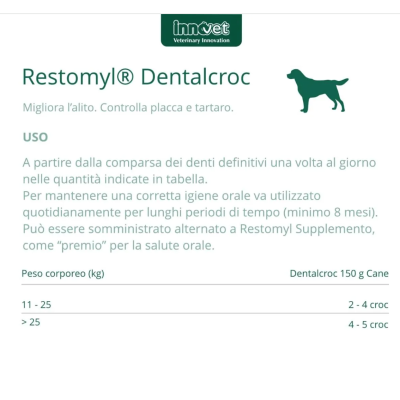 Modalita' d'uso Restomyl dental croc