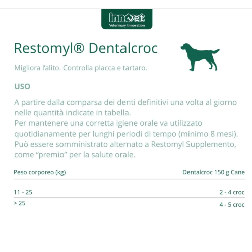 Modalita' d'uso Restomyl dental croc