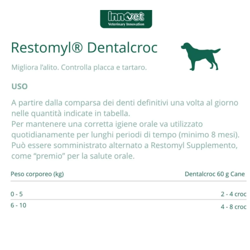 Modalita' somministrazione Restomyl Dentalcroc Cani Piccoli 60 gr