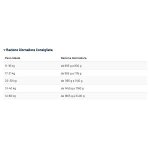 Prolife Cane Diabetico Lattina 400 Gr 2