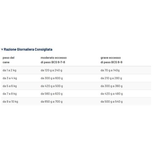 Prolife Cane Metabolic Mini Lattina 200gr