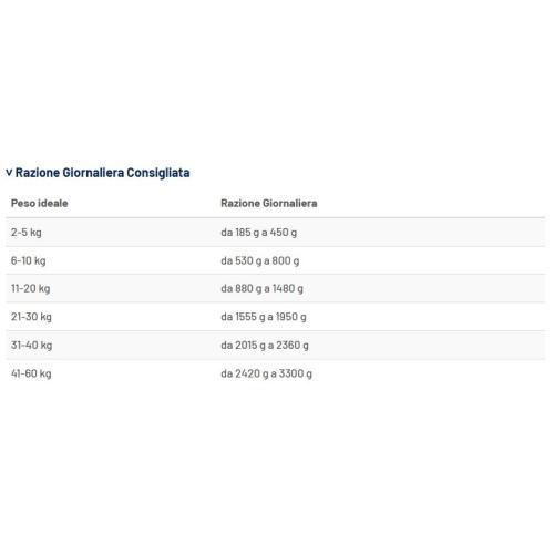 Prolife Cane Urinary Struvite Lattina 400gr