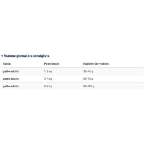 Prolife Gatto Hypoallergenic 2