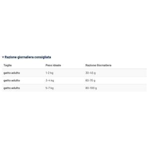 Prolife Gatto Intestinal 2