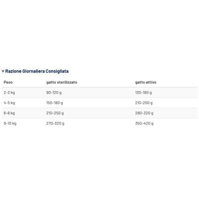 Prolife Gatto Renal Sensitive Umido 85gr