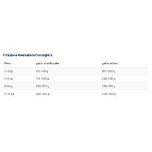 Prolife Gatto Urinary Struvite Umido 85gr 2