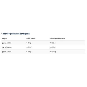 Prolife Gatto Metabolic 2