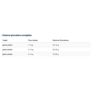 Prolife Gatto Renal Sensitive 2