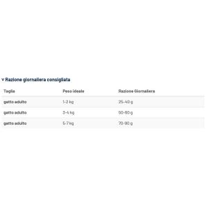 Prolife Gatto Urinary Struvite 2